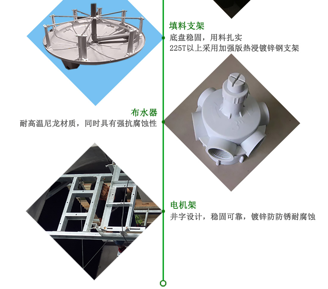 布水器轉頭